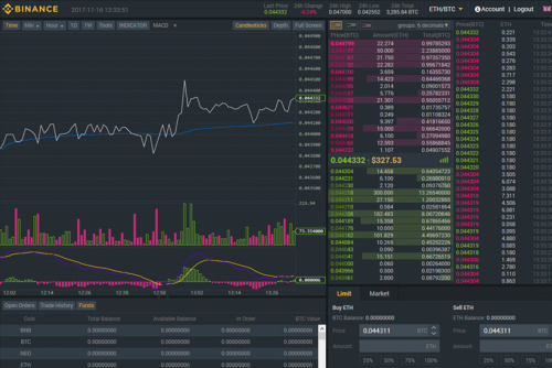 Binance Advanced