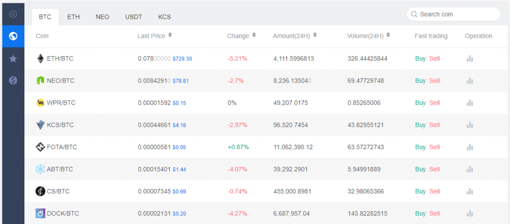 KuCoin kopen