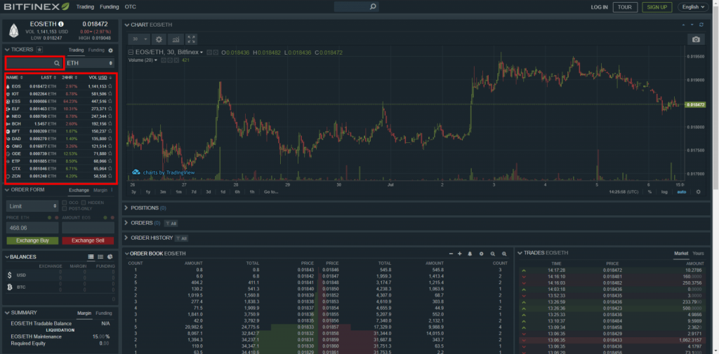 Bitfinex Ethereum