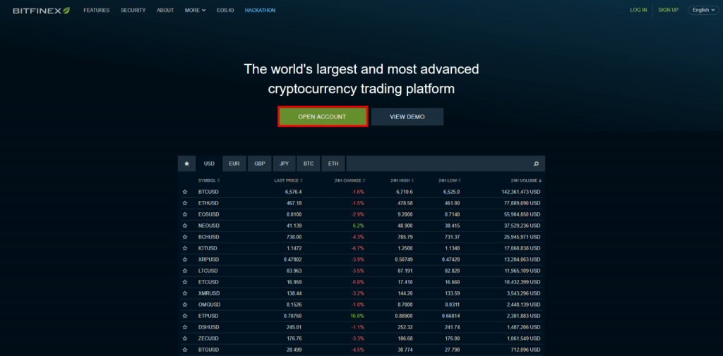 Bitfinex Registratie