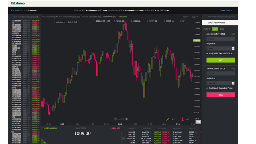 Bitstamp crypto kopen