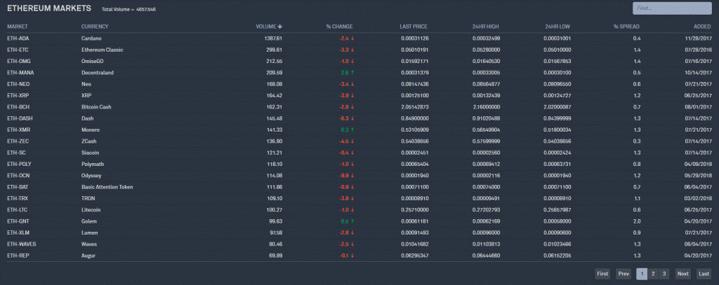 Crypto Bittrex kopen