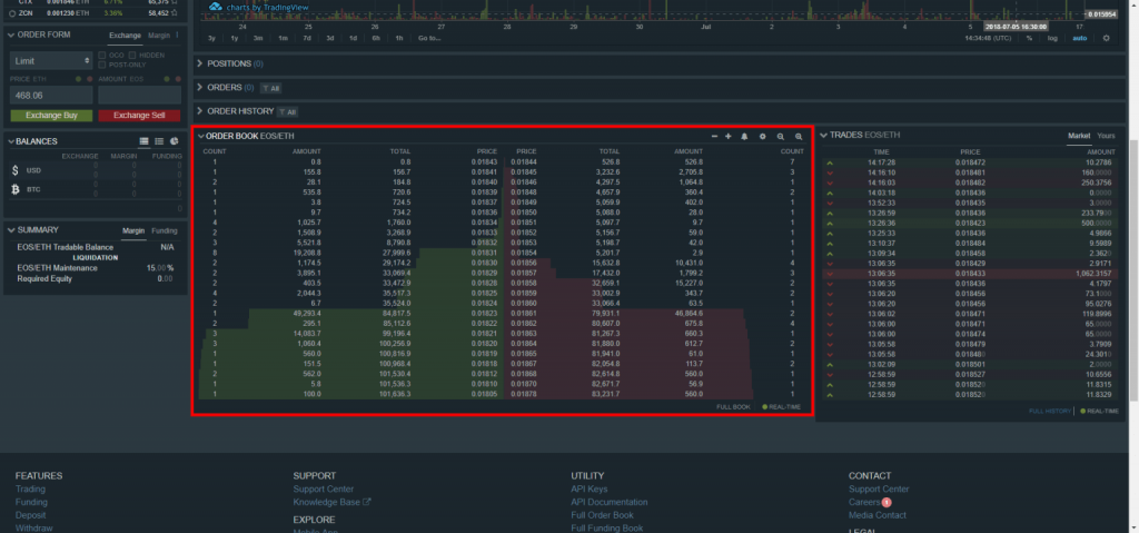 Crypto kopen Bitfinex