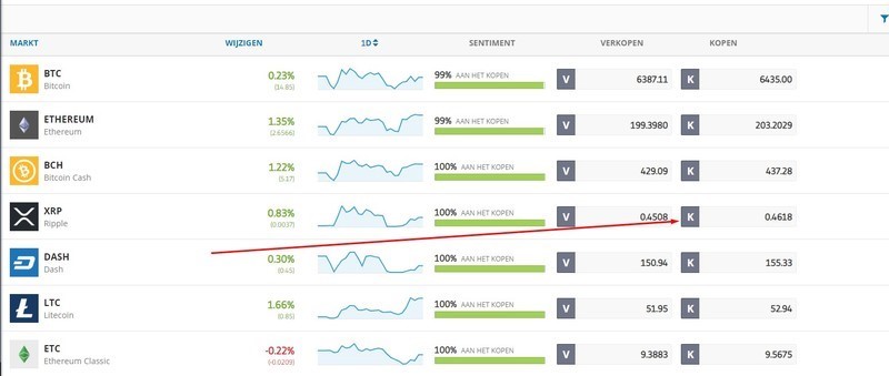 eToro Ripple kopen