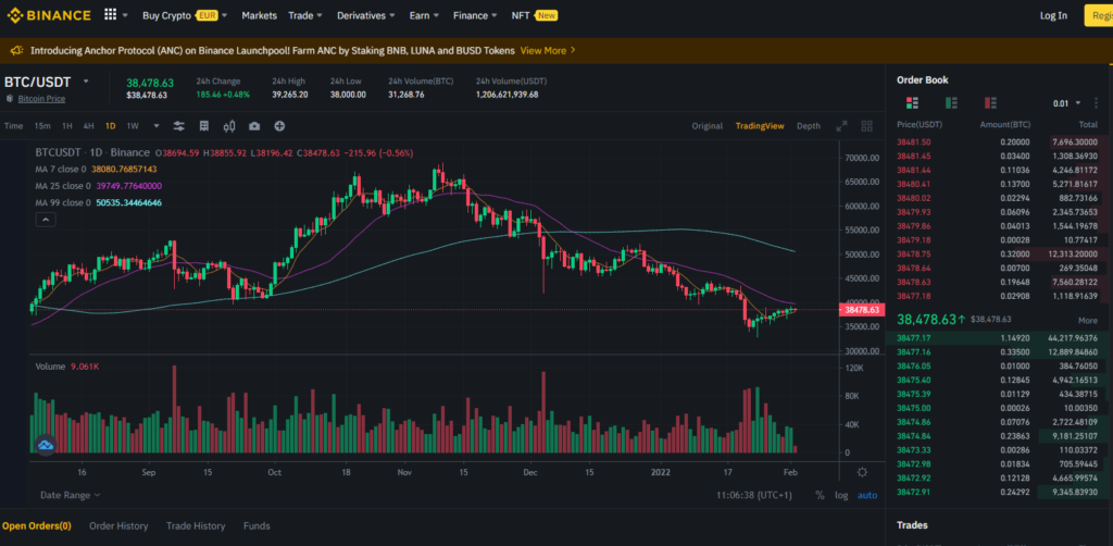 Binance crypto handelen