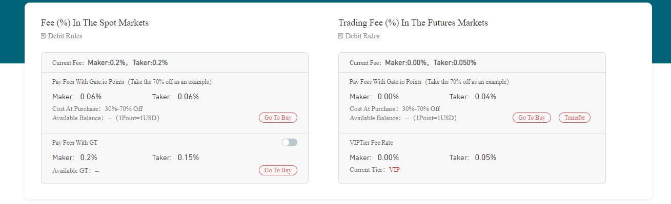 Gate.io kosten fees