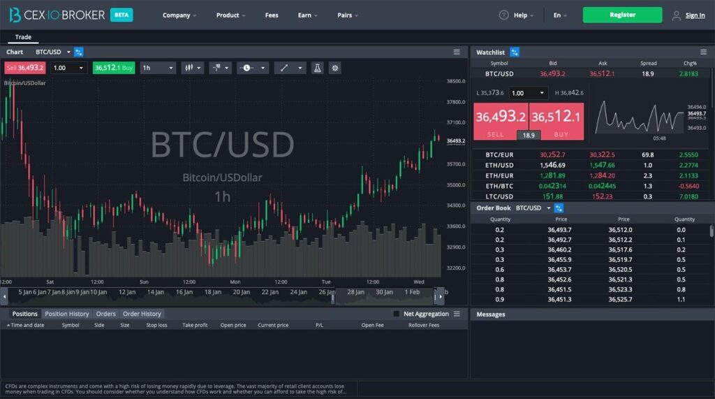 Margin trading CEX.io