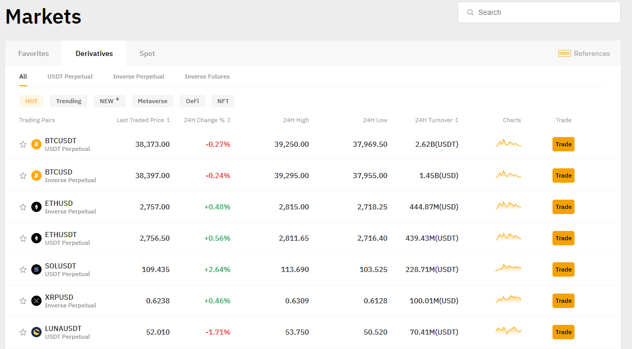 Markets Bybit