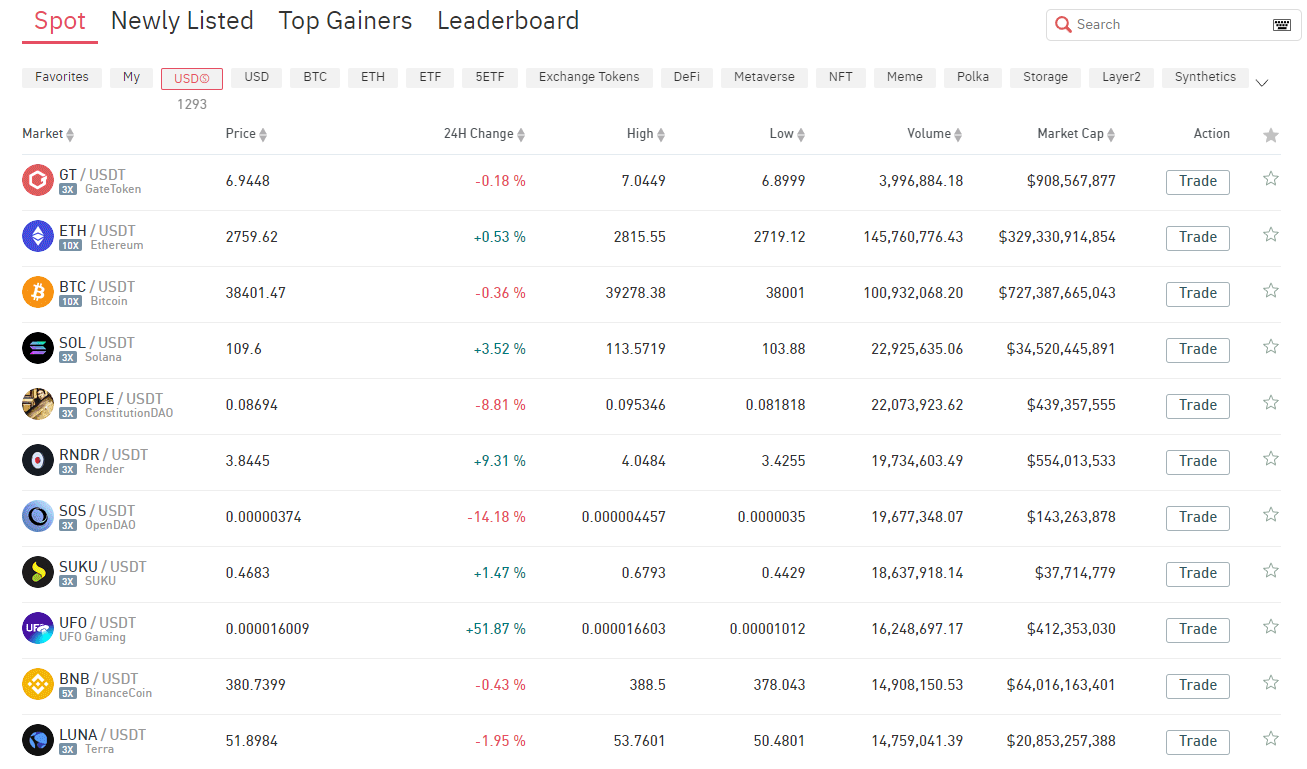 crypto trading Gate.io