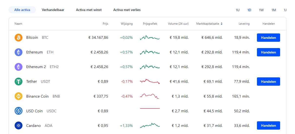 trading Coinbase